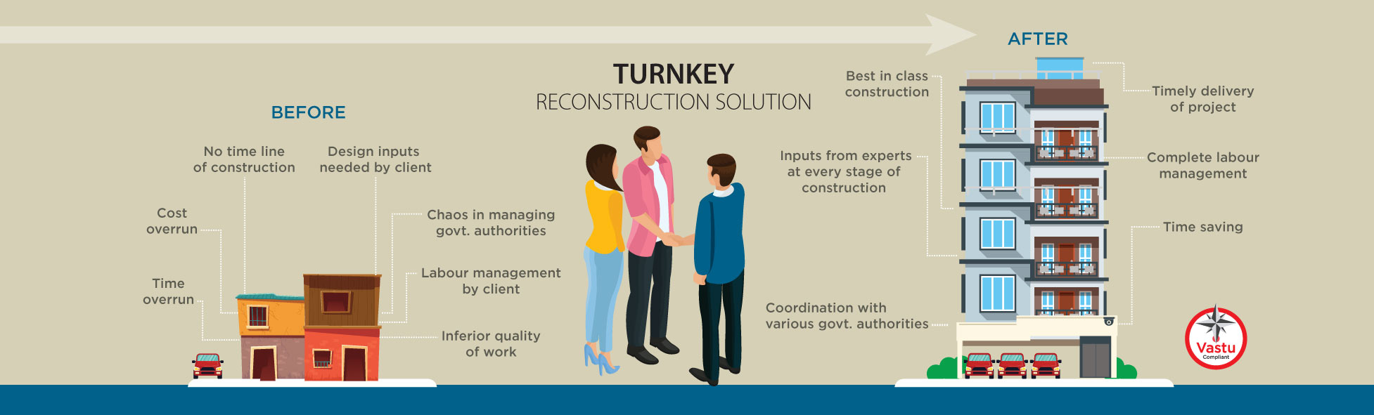 turnkey reconstruciton solution