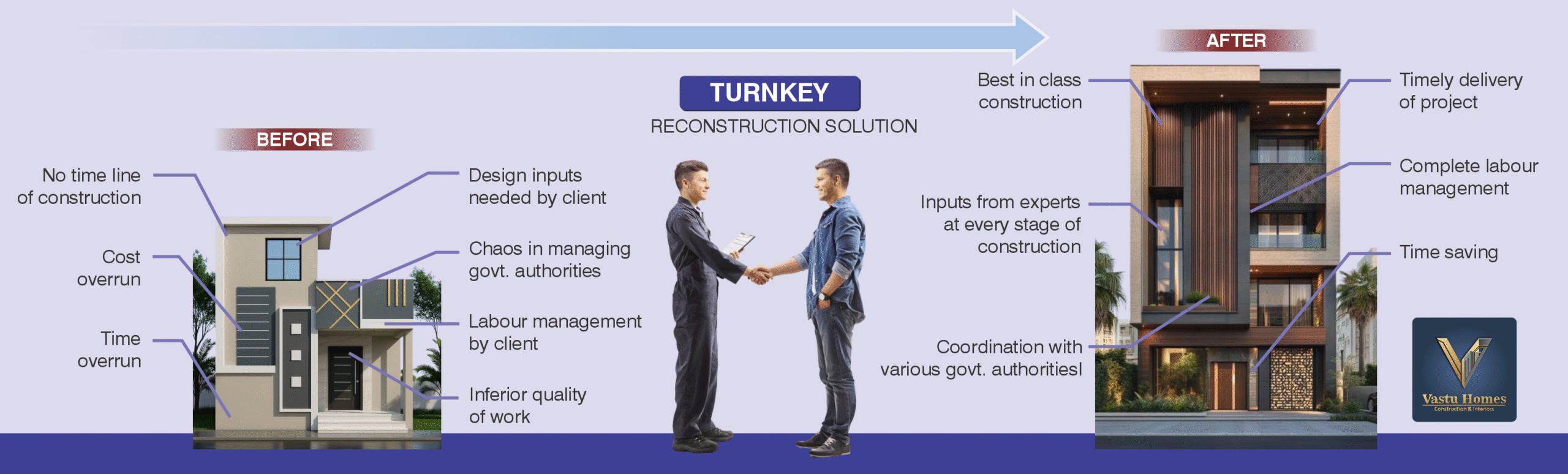 turnkey before after